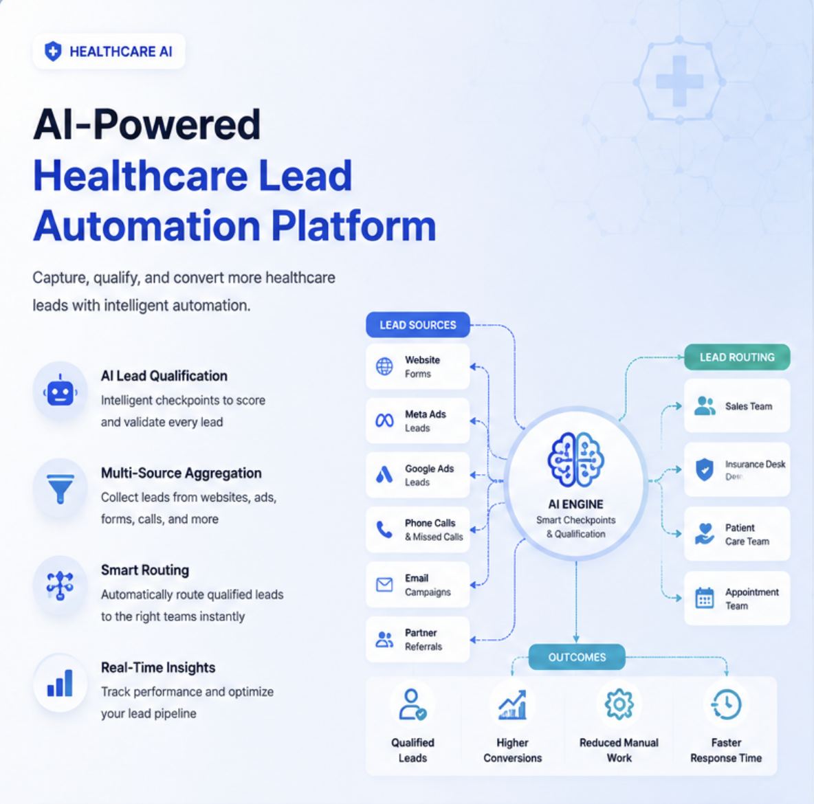 Healthcare Lead Automation Platform